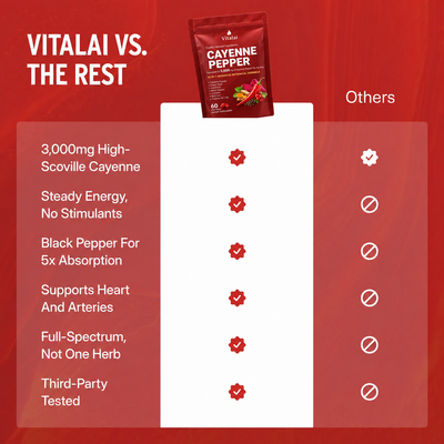 Vitalai Cayenne Softgels